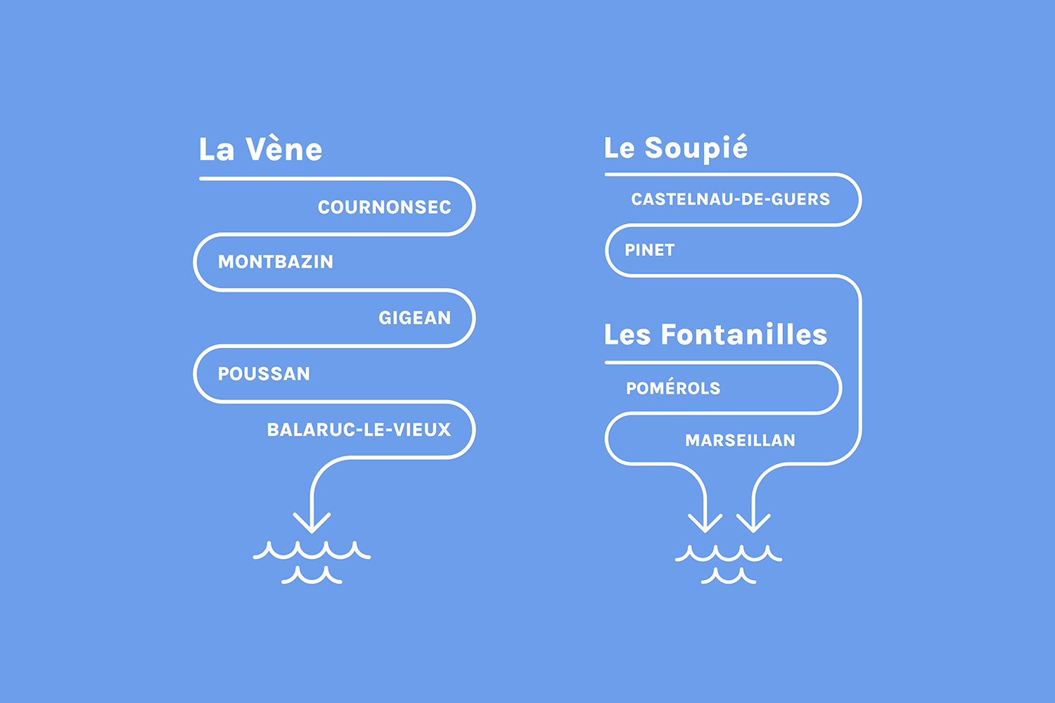 Infographie : parcours de la Vène, du Soupié et des Fontanilles à travers les communes du bassin de Thau