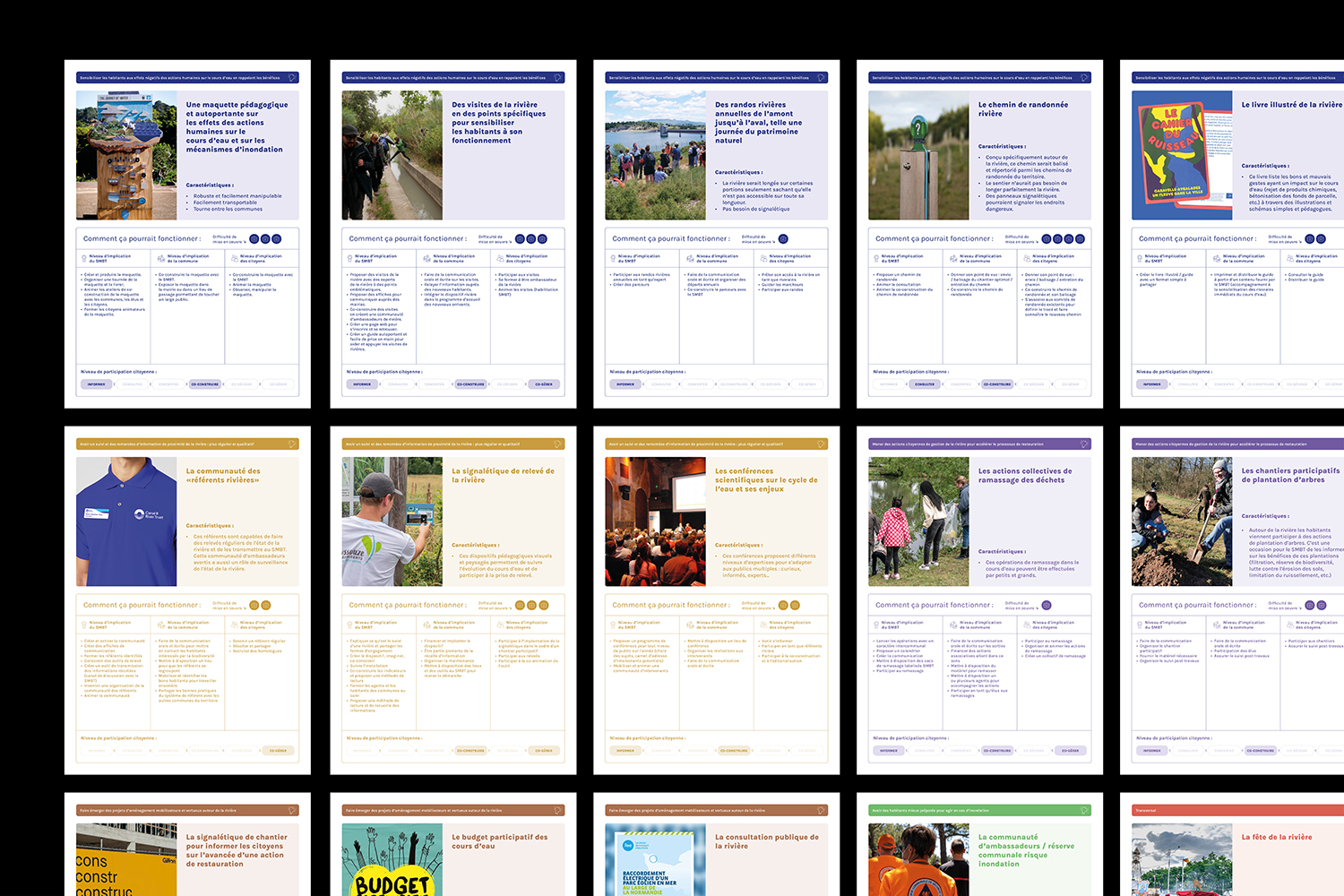 Catalogue de fiches-actions de restauration des cours d’eau
